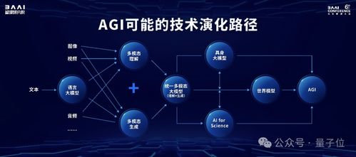 规格拉满的中国AI春晚 Llama与Sora作者齐聚，开源模型成果密集亮相