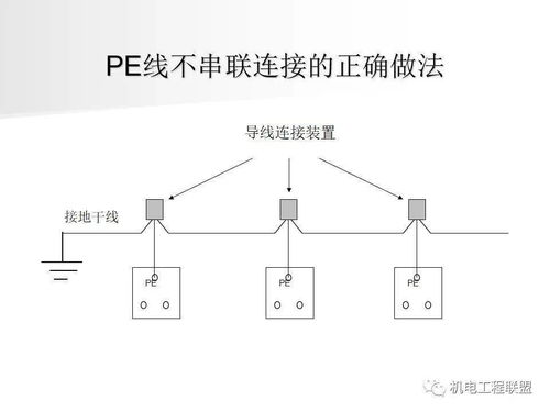 高清大图解析 机电安装精细化施工重点部位、常见问题及互联网接入服务关键点
