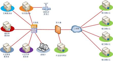 光纤宽带与普通宽带 深度解析互联网接入的核心差异