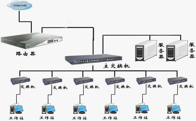 互联网接入的正确姿势 为什么光猫是起点而非终点