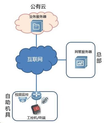 物联网联网设备选择指南 如何精准匹配互联网接入及相关服务