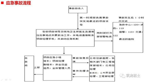 科研综合大楼深基坑支护及开挖施工方案汇报 三维图效果展示与互联网接入创新服务