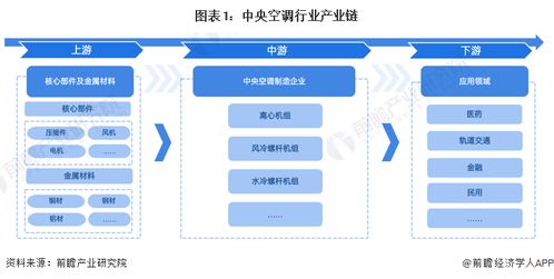 中央空调行业产业链全景梳理与区域热力地图 — 聚焦互联网接入及相关服务赋能