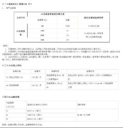从电信3G无线网卡到互联网接入 技术演进与服务变迁